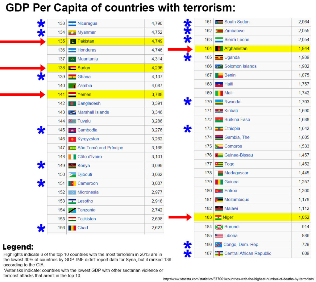 terrorism_by_GDP