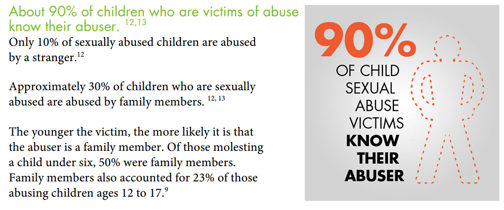 http://www.d2l.org/atf/cf/%7B64AF78C4-5EB8-45AA-BC28-F7EE2B581919%7D/Statistics_2_Perpetrators.pdf